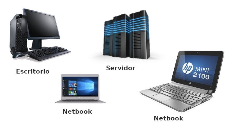tipos-de-computadores
